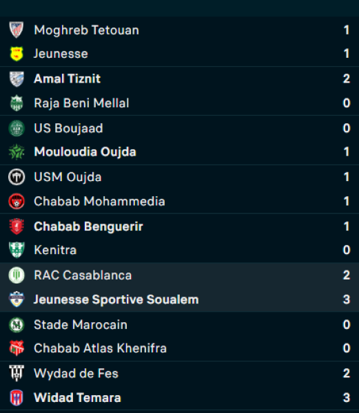 Botola D2 / J2 : Destins croisés pour le MAT et le SCCM !