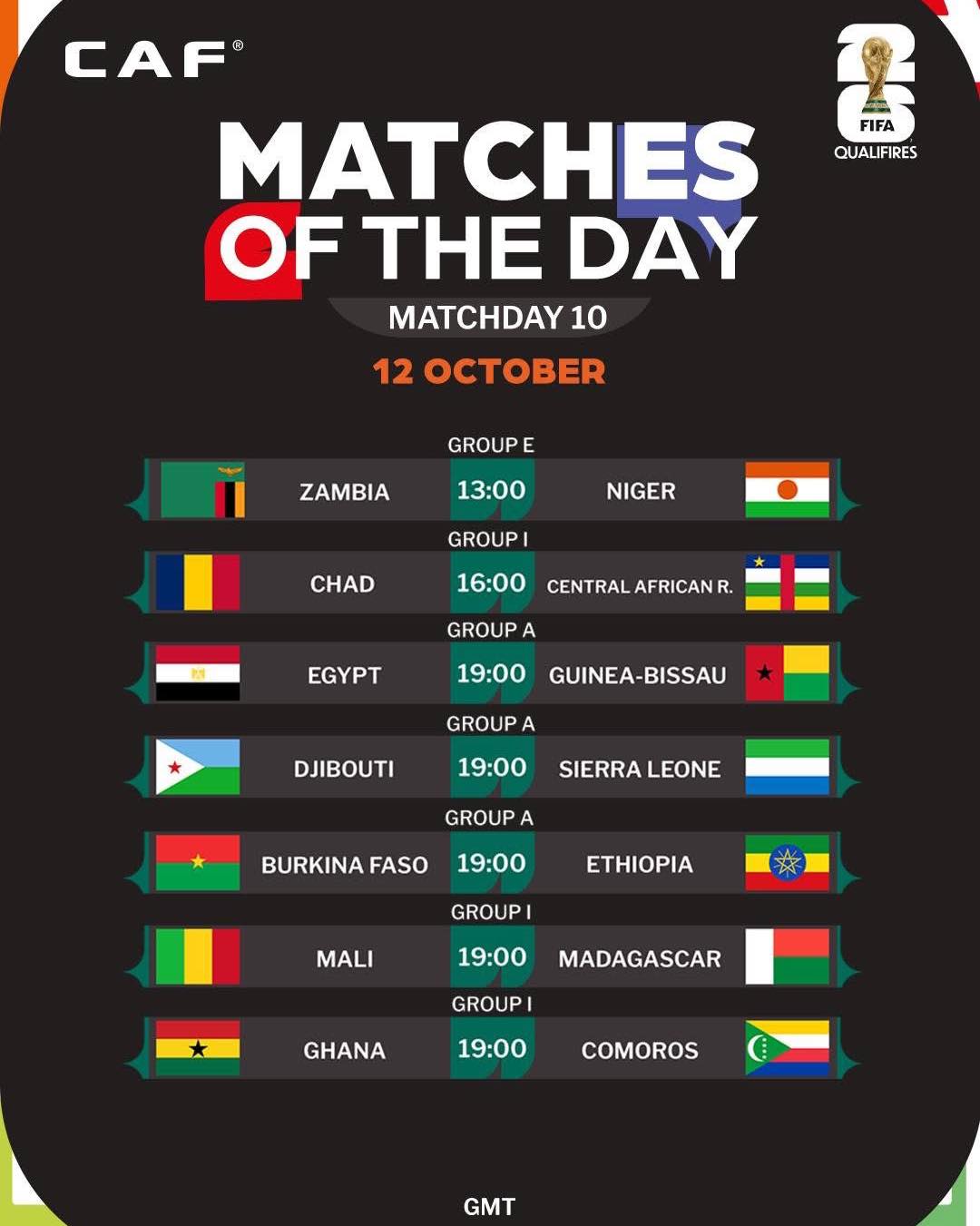 Qualifs CDM 26 Afrique / J10 : Le Ghana mondialiste officiellement ce dimanche