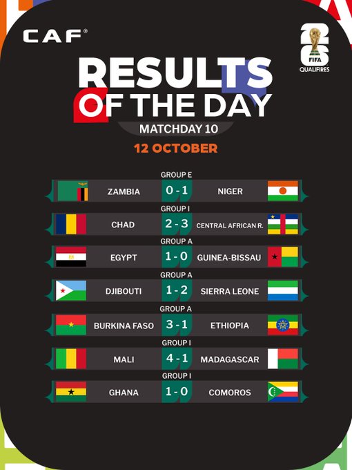 Qualifs CDM 26 (Afrique) : Cap Vert et Cameroun, lutte à distance pour le billet du groupe D