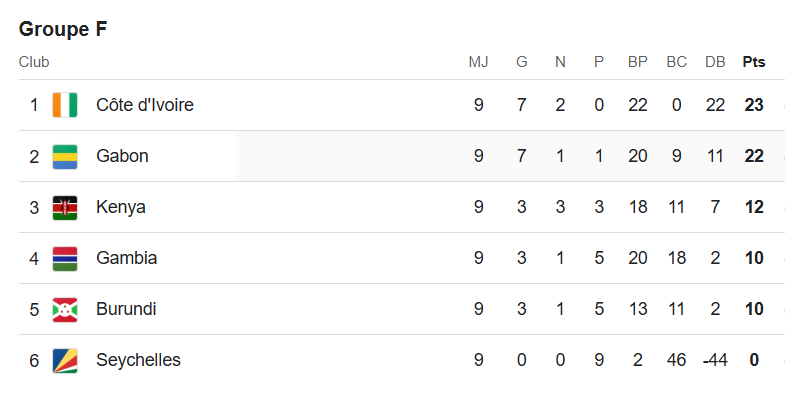 CDM 2026 / J10 : Le “Super MARDI”  des qualifications africaines