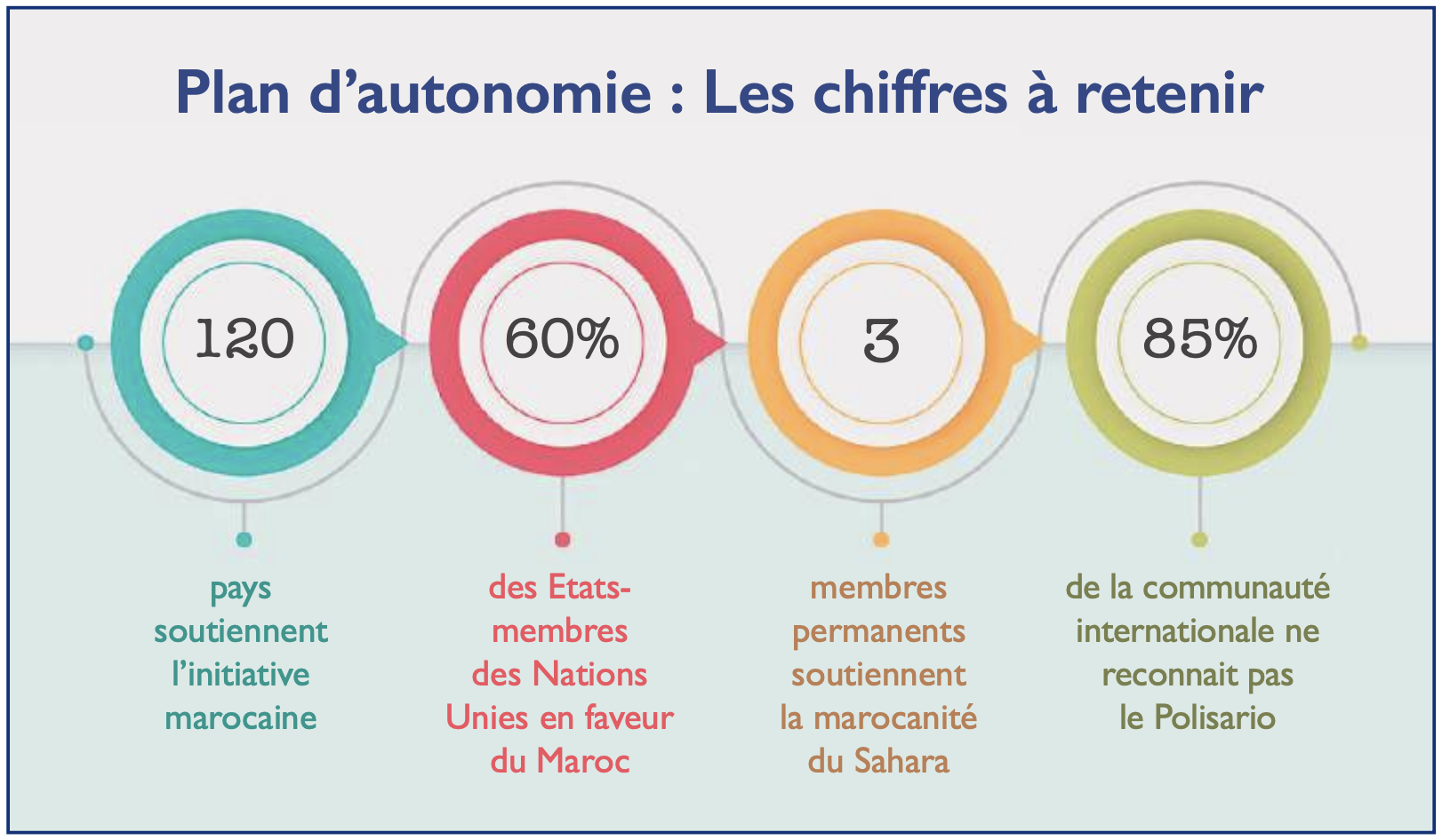 Sahara : L’Algérie face à la hantise de l’armistice ! [INTÉGRAL]