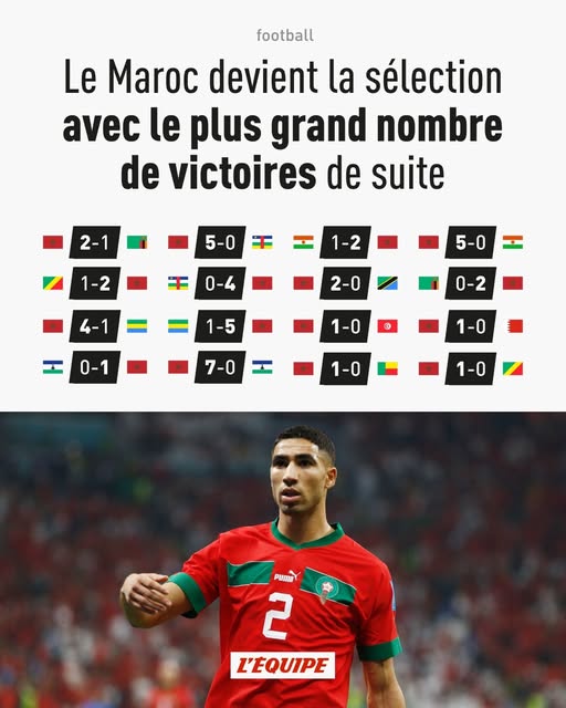 Equipe nationale : un record historique qui ne masque pas les inquiétudes !