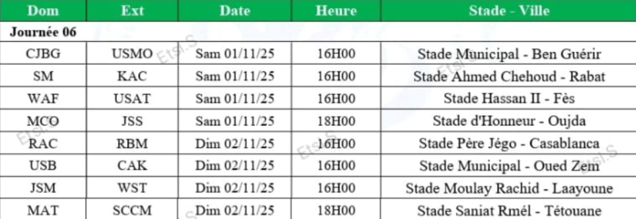 Botola D2 : Programmes de la J5 et la J6