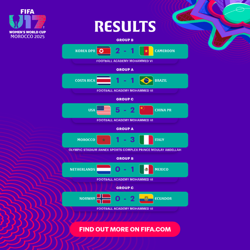 CDM (f) U17 Maroc 2025 : deuxième défaite de suite pour les Lioncelles