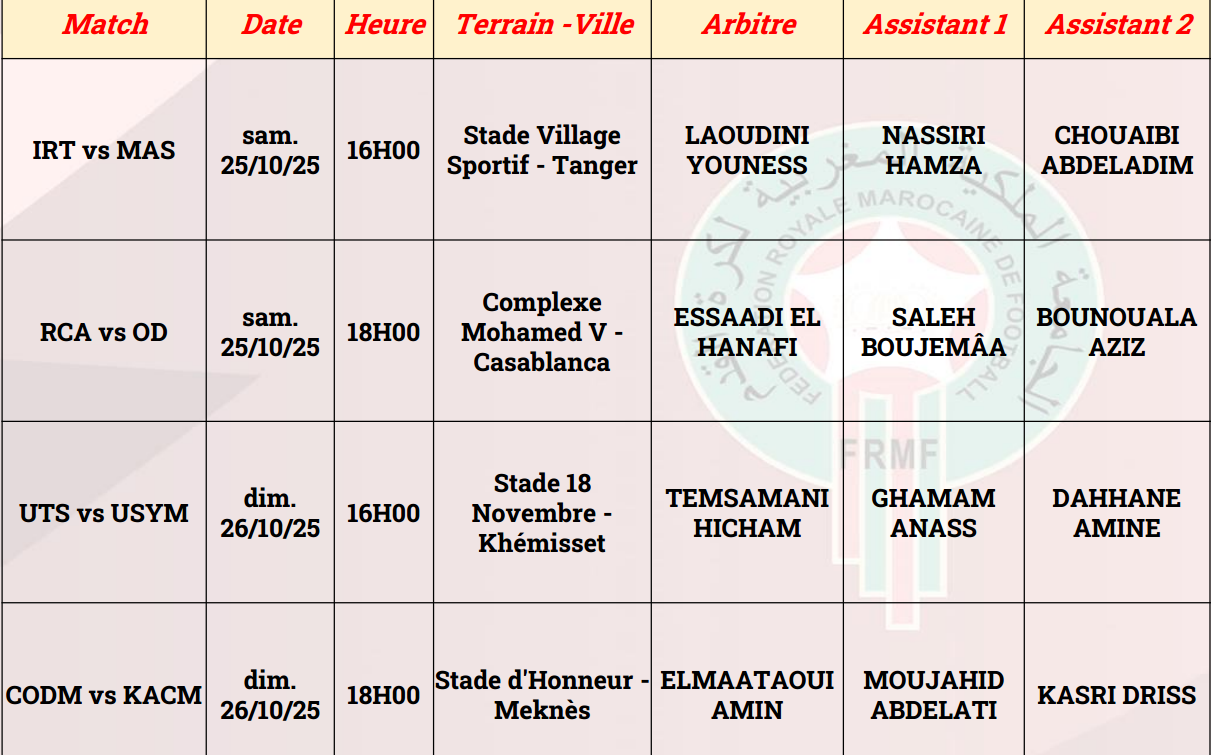 Botola D1 / J6 : les arbitres désignés