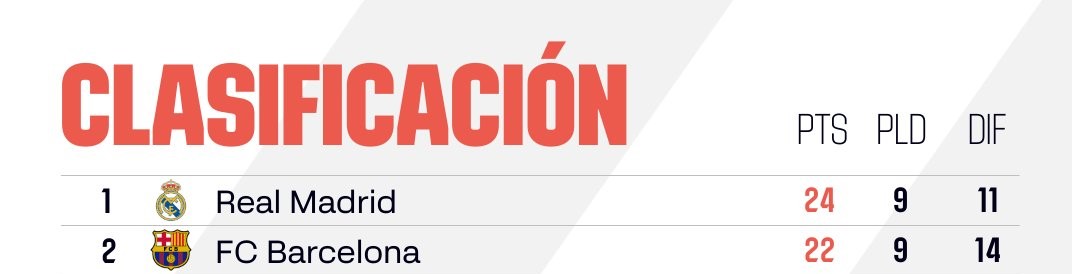 Liga: JOUR DE CLASICO Liga: JOUR DE CLASICO