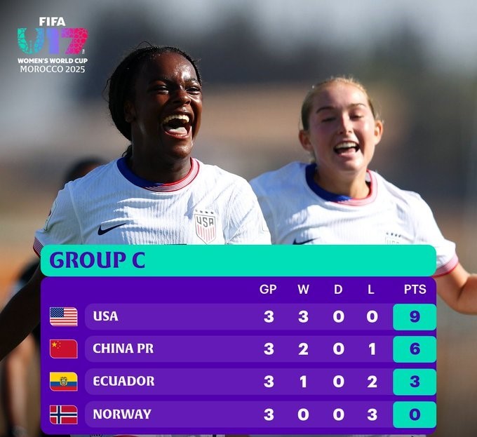 CDM (f) U17: Classement final officiel des groupes 