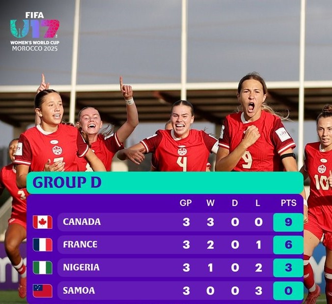 CDM (f) U17: Classement final officiel des groupes 
