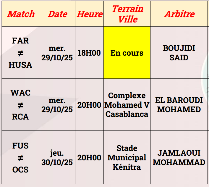 Botola D1 – J5 (mise à jour) / Arbitrage : El Baroudi pour diriger le Derby de mercredi Botola D1 – J5 (mise à jour) / Arbitrage : El Baroudi pour diriger le Derby de mercredi