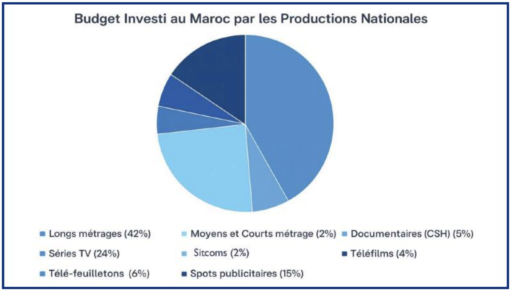 Industrie cinématographique : La loi 18-23 a fait son cinéma… et maintenant ? [INTÉGRAL]