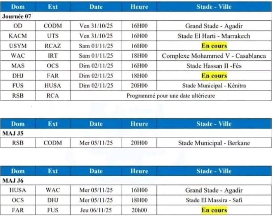 Botola D1 : programme de la J7 et des matchs en retard (J5 et J6)