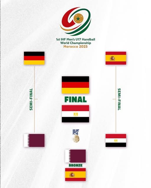 HB. Mondial U17 Maroc 25 : l’Égypte et l’Allemagne en finale