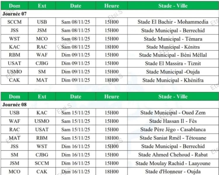 Botola D2: Bilan (J6) et programme (J7 & J8)