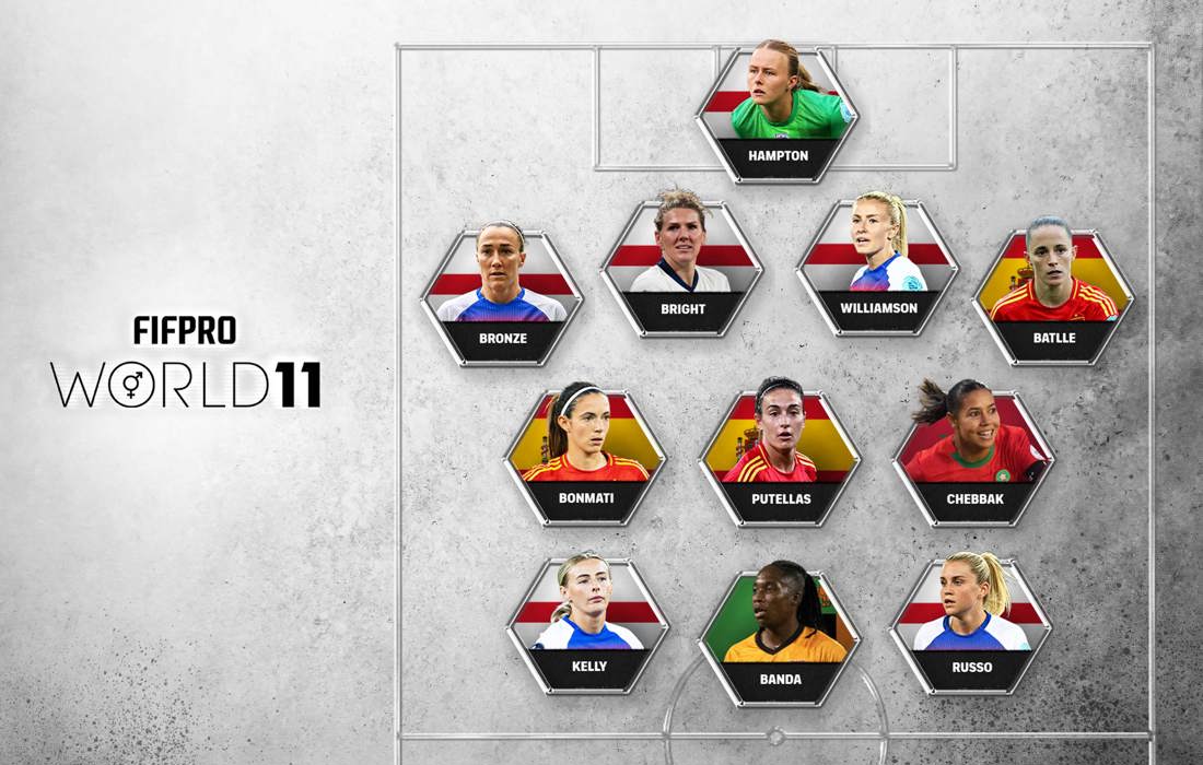 FIFPRO Women’s World 11 2025 / Ghizlane Chebbak dans le Onze Mondial 2025 : une consécration à l’international