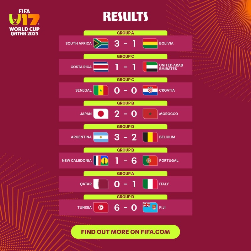 Mondial U17 Qatar 2025 / Journée d’ouverture : La Tunisie et l’Afrique du Sud brillent, le Maroc tombe, le Sénégal solide