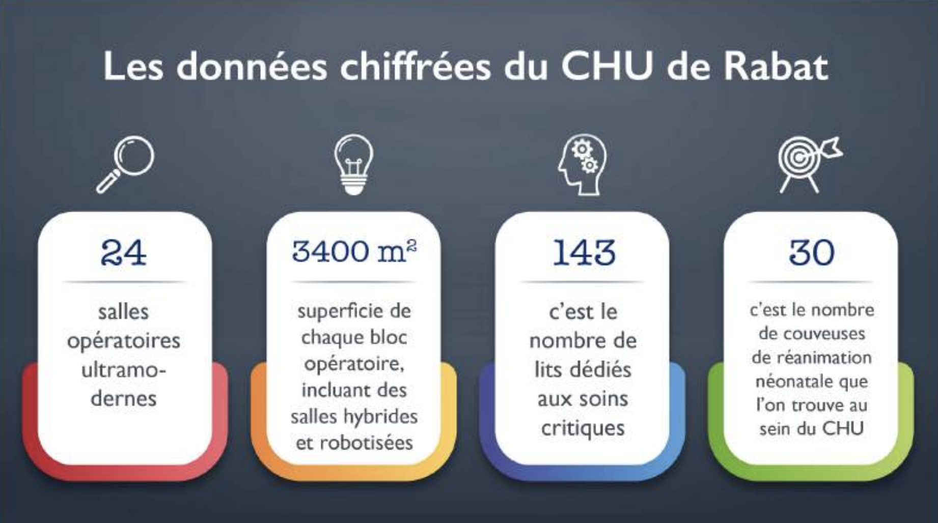 Santé : Renaissance Royale pour le CHU de Rabat [INTÉGRAL]