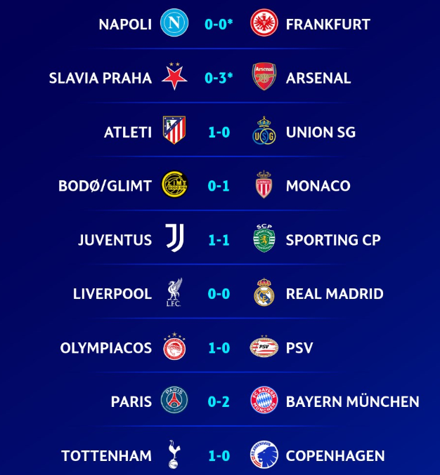 Ligue des champions UEFA : Résultats (mardi). Programme (mercredi). Hakimi indisponible ( Phase de groupes de la CAN)