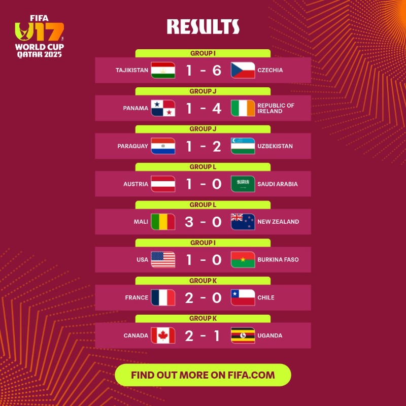 Mondial U17 Qatar : Entrée réussie pour le Mali