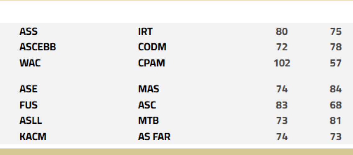 Basket / Division d'Excellence (h) : Bilan J3 . Programme J4