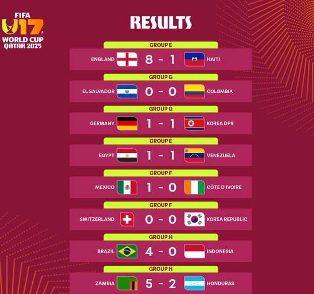 Mondial U17 Qatar U17 : Performances contrastées pour les sélections africaines ce vendredi