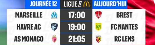 Football européen : le programme de ce samedi dans les cinq grands championnats