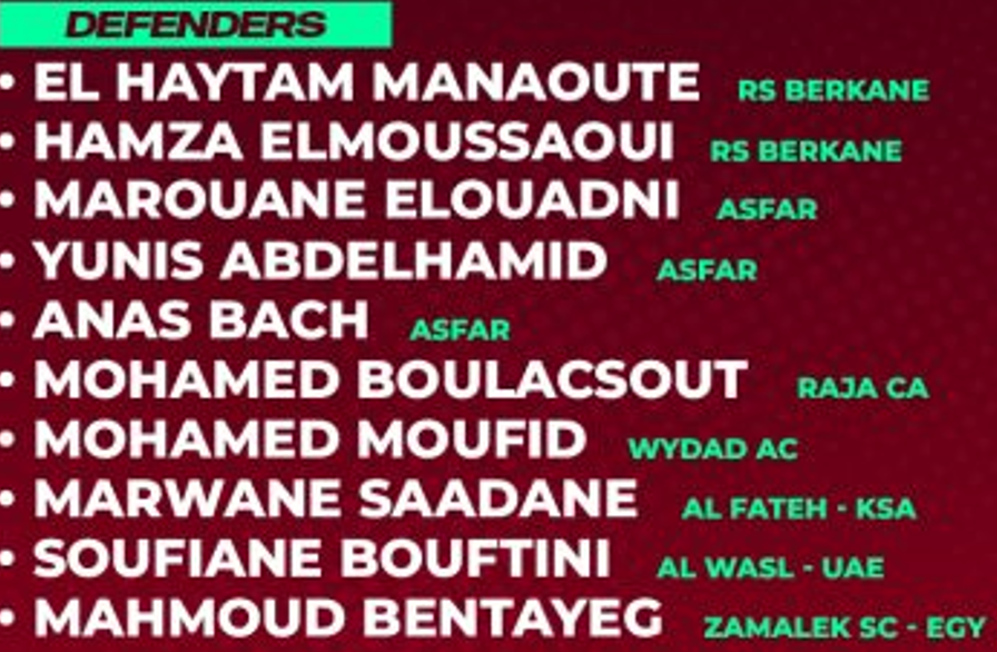 Equipe nationale A’ : La Liste de Sektioui pour la préparation à la 2e Coupe arabe FIFA