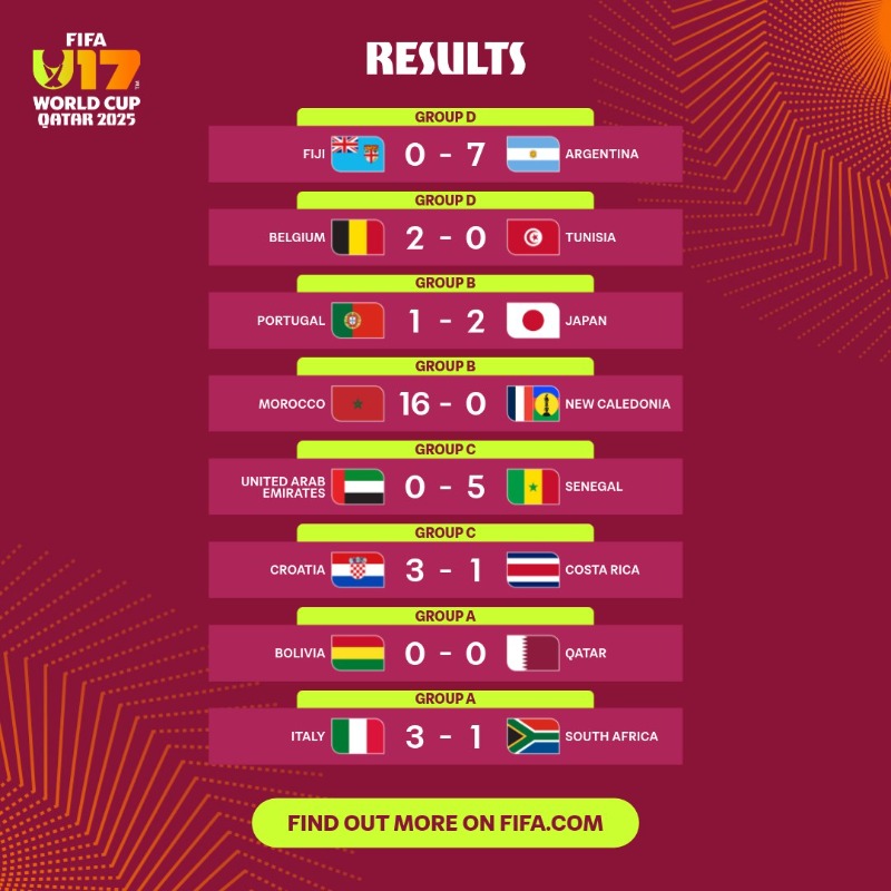 Mondial U17 : Le Sénégal et l’Afrique du Sud qualifiés, le Maroc et la Tunisie en instance