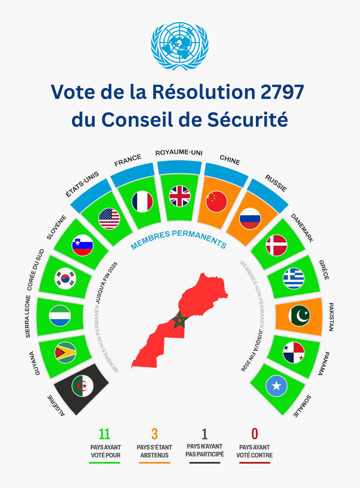 Formulation du Plan d’autonomie : Dans les coulisses des préparatifs marocains [INTÉGRAL]