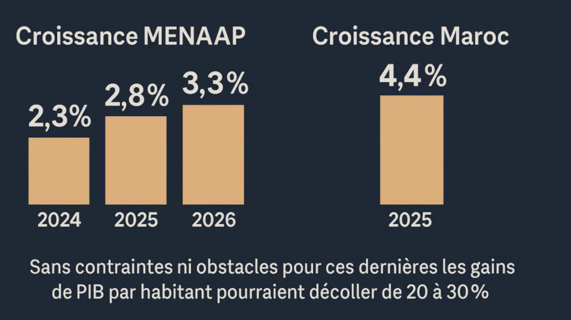 Emploi des femmes : Talents inexploités, croissance non réalisée [INTÉGRAL]