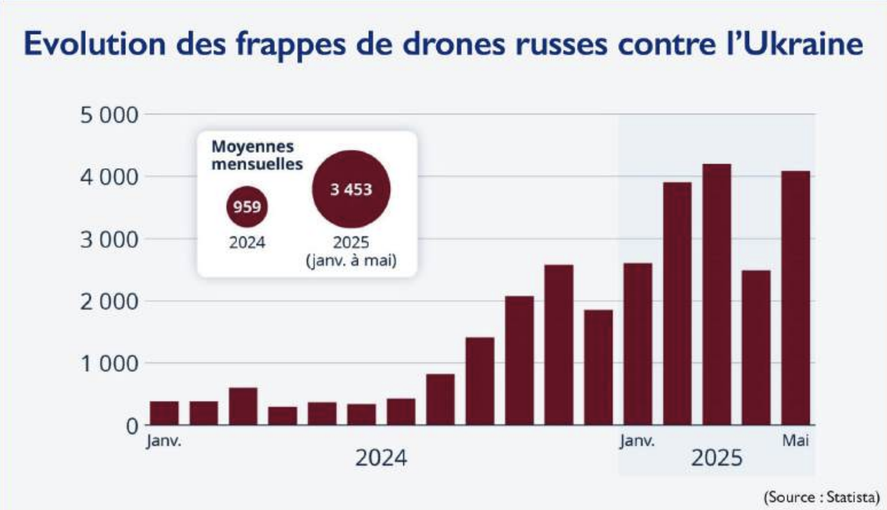 Tactiques de drones : Les FAR à l’épreuve de la guerre robotisée ! [INTÉGRAL]