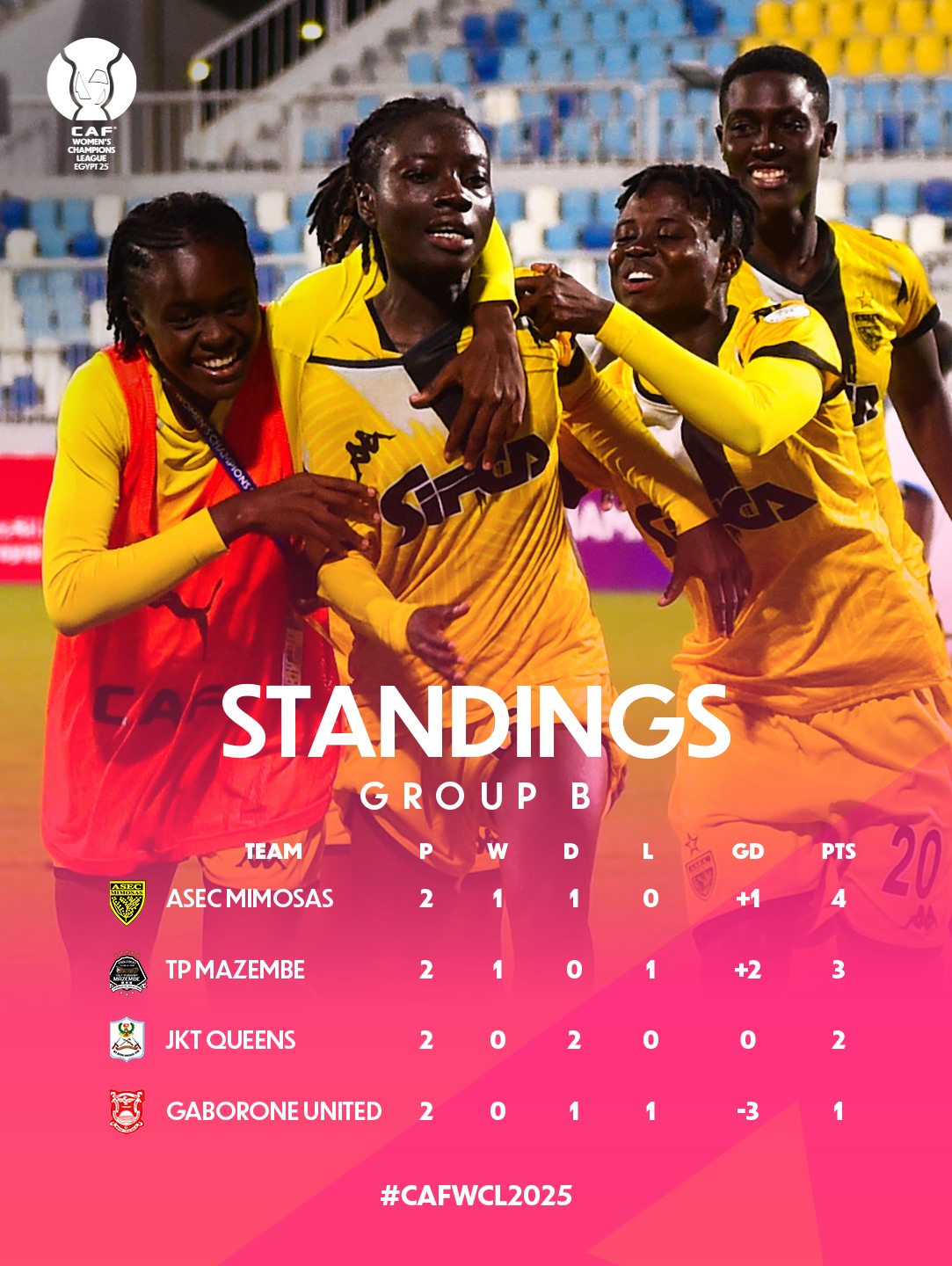 LDC (f) de la CAF : Les Militaires visent les demi-finales cet après-midi