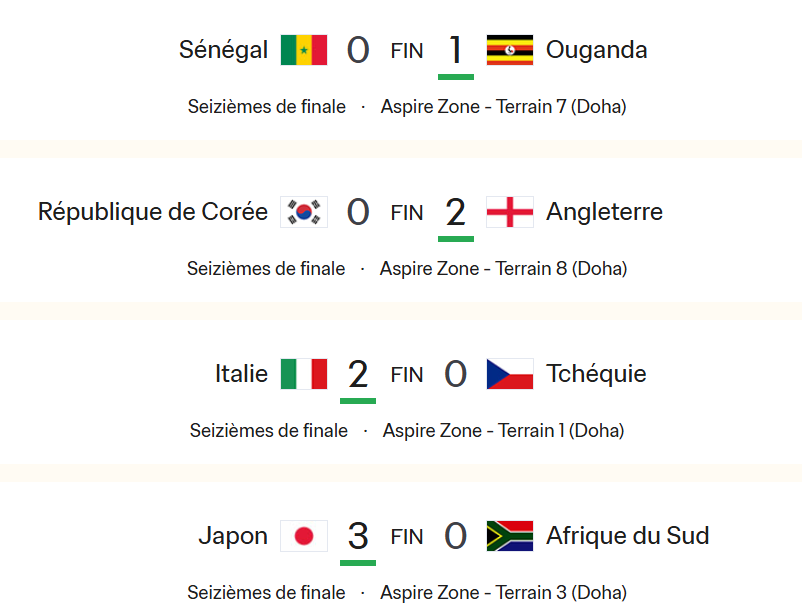 CDM U17: Le tableau des 8es complété 