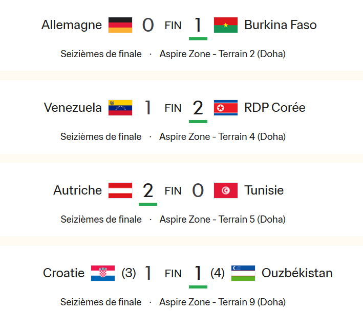 CDM U17: Le tableau des 8es complété 