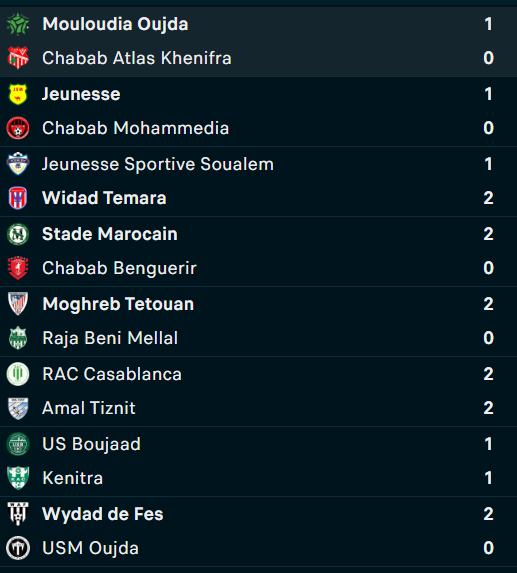 Botola D2 / J8 : Le MAT prend les commandes, le RBM et l’USMO en difficulté