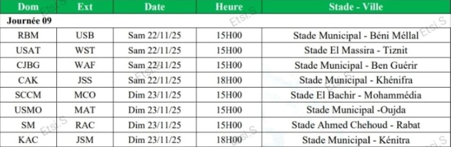 Botola D2 / J8 : Le MAT prend les commandes, le RBM et l’USMO en difficulté