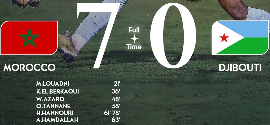 Prépa. Coupe Arabe FIFA Qatar 25 : Les Lions refont la victoire contre Djibouti