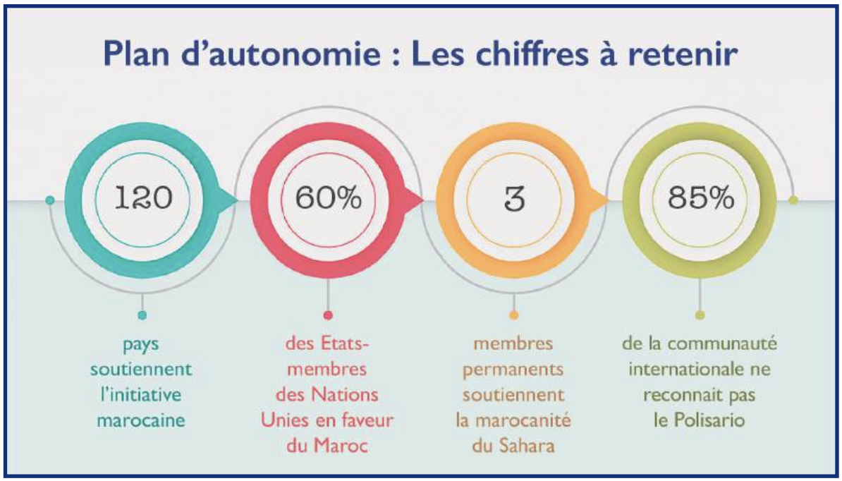 Sahara - Négociations : Un jeu à somme nulle ou positive ? [INTÉGRAL]