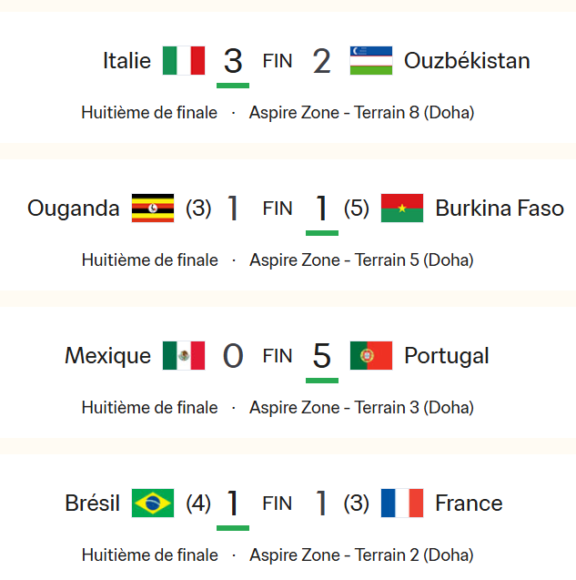 Mondial U17 / Quarts de finale :Le Maroc et le Burkina Faso portent l’Afrique