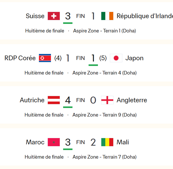 Mondial U17 / Quarts de finale :Le Maroc et le Burkina Faso portent l’Afrique