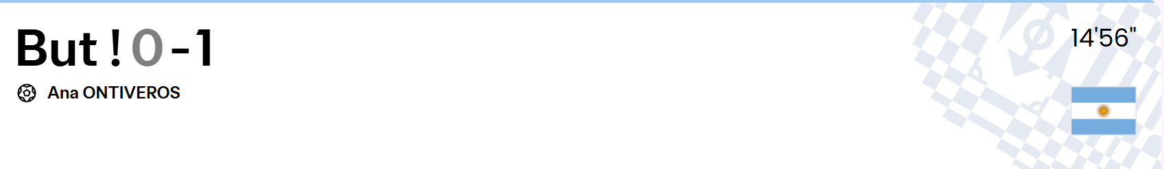 CDM (f) Futsal / ‘’Maroc-Argentine’’ : Les Lionnes s'inclinent face à l'Albicéleste 