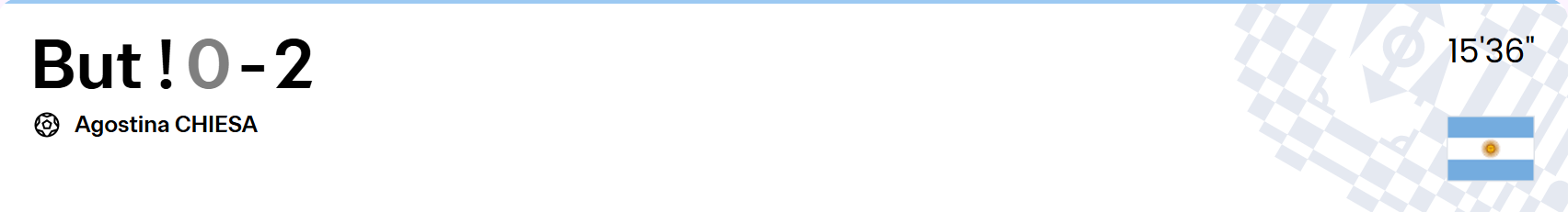 CDM (f) Futsal / ‘’Maroc-Argentine’’ : Les Lionnes s'inclinent face à l'Albicéleste 