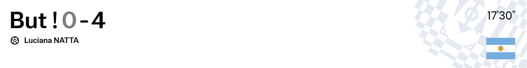 CDM (f) Futsal / ‘’Maroc-Argentine’’ : Les Lionnes s'inclinent face à l'Albicéleste 