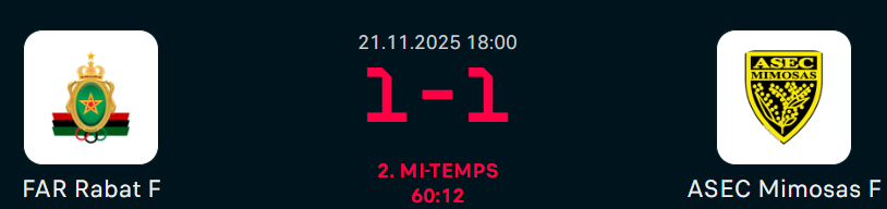 Finale LDC (F) : L’ASEC égalise (60’)