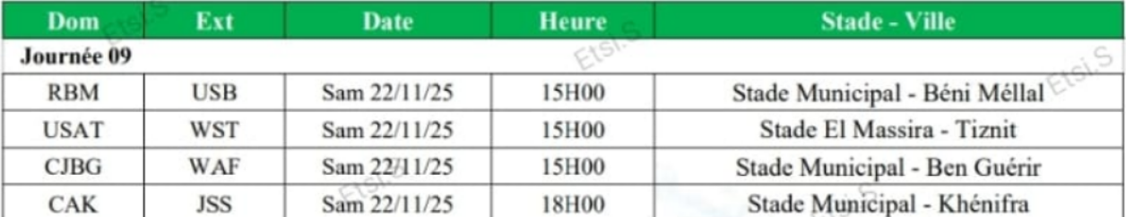 Botola D2 / J9 : Quatre matchs cet après-midi