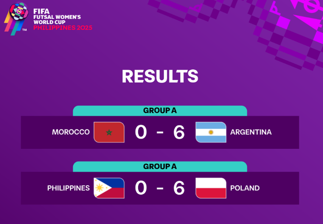 Mondial. Futsal (F)  / Groupe B : L’Espagne et la Colombie lancent leur campagne avec succès