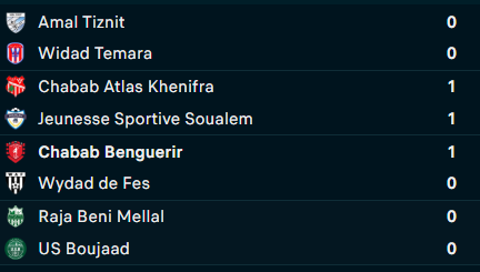 Botola D2 / J9 : Résultats et programme