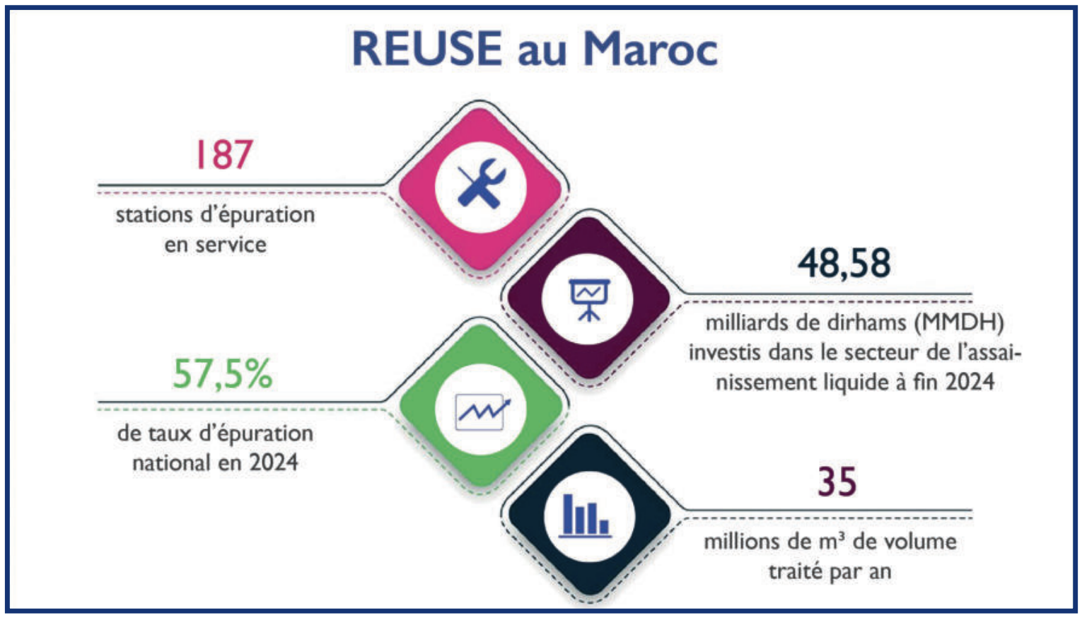 Souveraineté hydrique : Va-t-on boire nos eaux usées ? [INTÉGRAL]