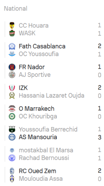 Foot amateur. National / J10 : Le CAYB lanterne rouge !!!