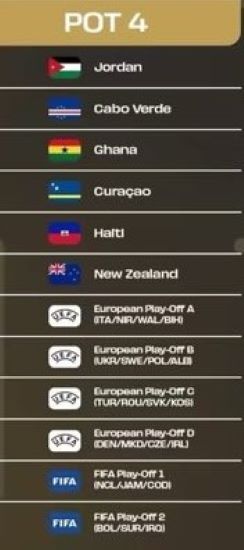 CDM 2026 / Tirage des groupes : le Maroc officiellement dans le pot 2
