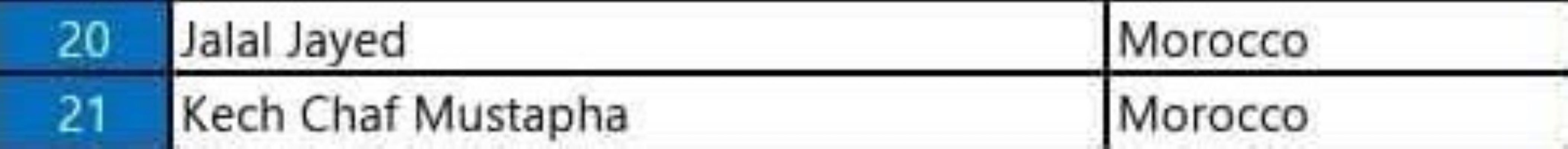 CAN 2025 / Arbitrage : cinq Marocains retenus par la CAF